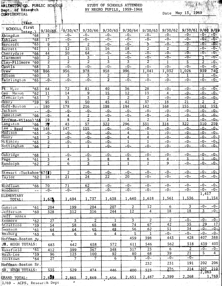 From the Charlie Clark Center for Local History, Record Group 69, Series 3, Box 8, File 10.